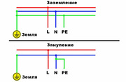 Опасное заземление в квартире и частном доме: как делать не надо